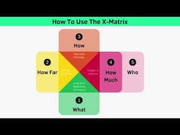 Hoshin Planning and The X-Matrix