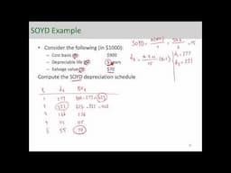 Sum of Years Digits Depreciation Method