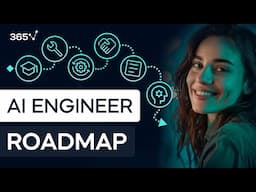 AI Engineer Roadmap (Skills, Education, Interview Prep & More)