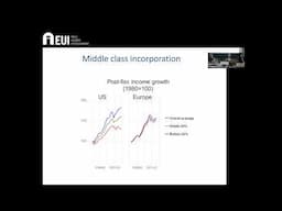 MWP Lecture with prof. Torben Iversen, 6 November 2024