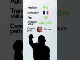 Guess who? #football #gambling #quiz