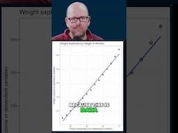 Understanding linear regression results