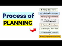 Process of Planning