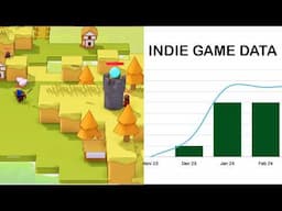 Using Data To Calculate Indie Game Success