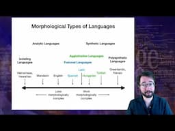 Introduction to Linguistics: Morphology 3