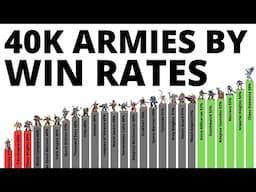 Every Warhammer 40K Army's Tournament Win Statistics - Who's Best in 10th Edition February 2025