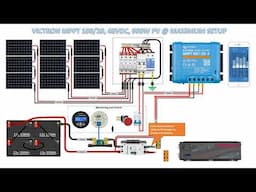 Victron smart MPPT 100 l 20 Solar Setup Design (oversize inverter for future upgrade)