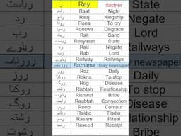 Learn Urdu from English   Important Urdu words starting with Ray