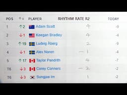 BMW Championship 2024 - Rhythm Rates & Scores for Round 2 only