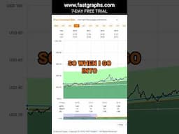 NNN REIT Inc (NNN) FAST Graphs Stock Analysis #shorts