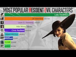 Most Popular Resident Evil Characters (2005-2021)