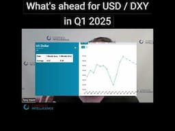 What's ahead for USD / DXY in Q1 2025?