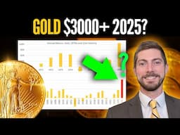 Gold in 2025: Why Major Banks Are Betting on $3,000+ PER OUNCE