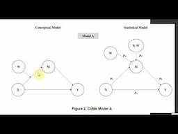 A Concise Introduction to Running Moderated Mediation using Process in SmartPLS4