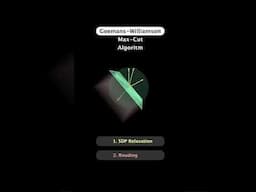 Goemans-Williamson Max-Cut Algorithm | Sneak peek from the upcoming video on SDP