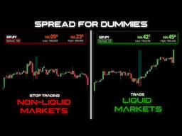 Spread & Liquidity Explained For Beginners (ICT Simplified)