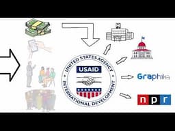 What is USAID?