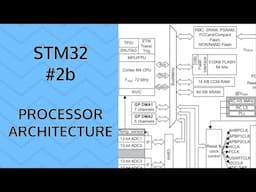 STM32 F3 | #2b Processor architecture