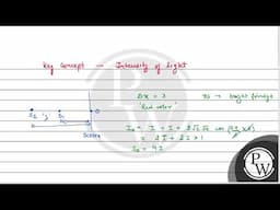 Boards|Physics|12|Wave Optics|Interference....