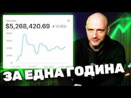 Какви успехи постигнахме през 2024г. ?