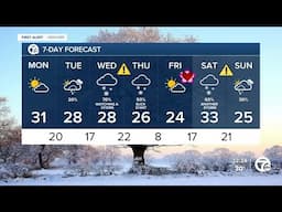 Metro Detroit weather: Quiet and cold, but tracking a winter storm later this week