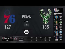 Philadelphia 76ers @ Milwaukee Bucks | NBA on ESPN Live Scoreboard