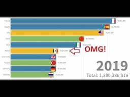 Potencias mundiales del turismo 1995 2018