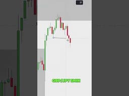 Perfect SMC & ICT Entry Model #trading #riskanalysis #forex #ICT #SMC