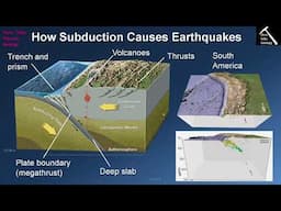 What Causes Earthquakes Along Plate Boundaries and Within Plates? (Chapter 12 - Section 12.4)