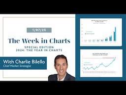 2024: The Year in Charts | Charlie Bilello | Creative Planning