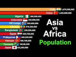 Asia vs Africa by Population 1950-2050