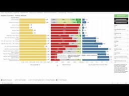 Utility Bill Impact Dashboard Tutorial