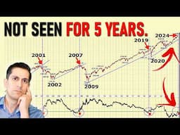 A Big Warning Signal Has Triggered for Stock Markets (not seen for 5 years)