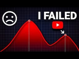 How I Failed YouTube.. | A Reality check For all hustling YouTubers