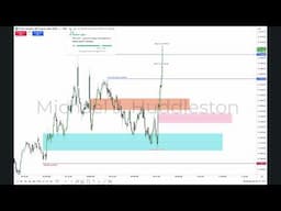 2025 Lecture Series - NQ Live Execution Using Telegram Key Levels 02/04/2025