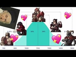 Gaussifying the tier list (Conquest Classes Tier List Finale)