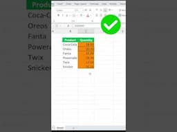 Format Numbers in Thousands or Millions in Excel