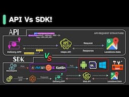 API Vs SDK! What's the difference?