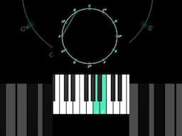 The topology of two-note chords