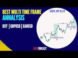 Smart Money & Price Action: Best Top Down Analysis Strategies | FOREX