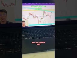 Trading is Love ❤️