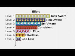 The 7 Levels of Productivity (Which One Are You?)