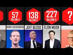 Comparison : The RICHEST People in the WORLD