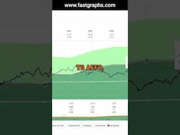 Morguard North American Residential REIT (MRG.UT:CA) FAST Graphs Stock Analysis #shorts