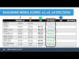 20/Dec/2024 - o3 tests and other fun updates - LifeArchitect.ai LIVESTREAM