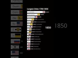 Largest Cities in the World 1700-1850