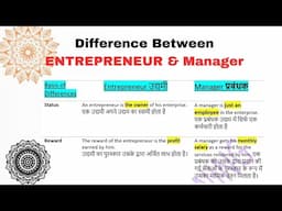 Difference between Entrepreneur and Manager (Entrepreneurship)