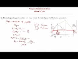 "Analysis of Truss | Method of Joints Explained with Examples | Structural Analysis Made Easy"