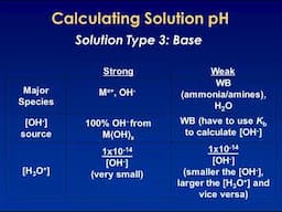 Base pH Calculations