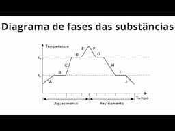 GRÁFICO DE MUDANÇAS DE ESTADOS FÍSICOS DA MATÉRIA